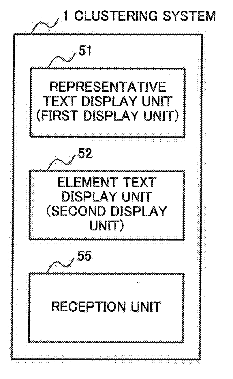 Text visualization system, text visualization method, and recording medium