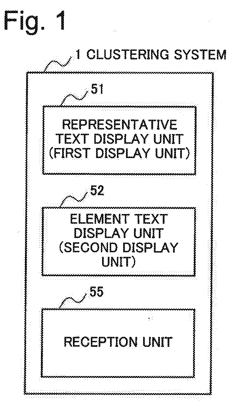 Text visualization system, text visualization method, and recording medium