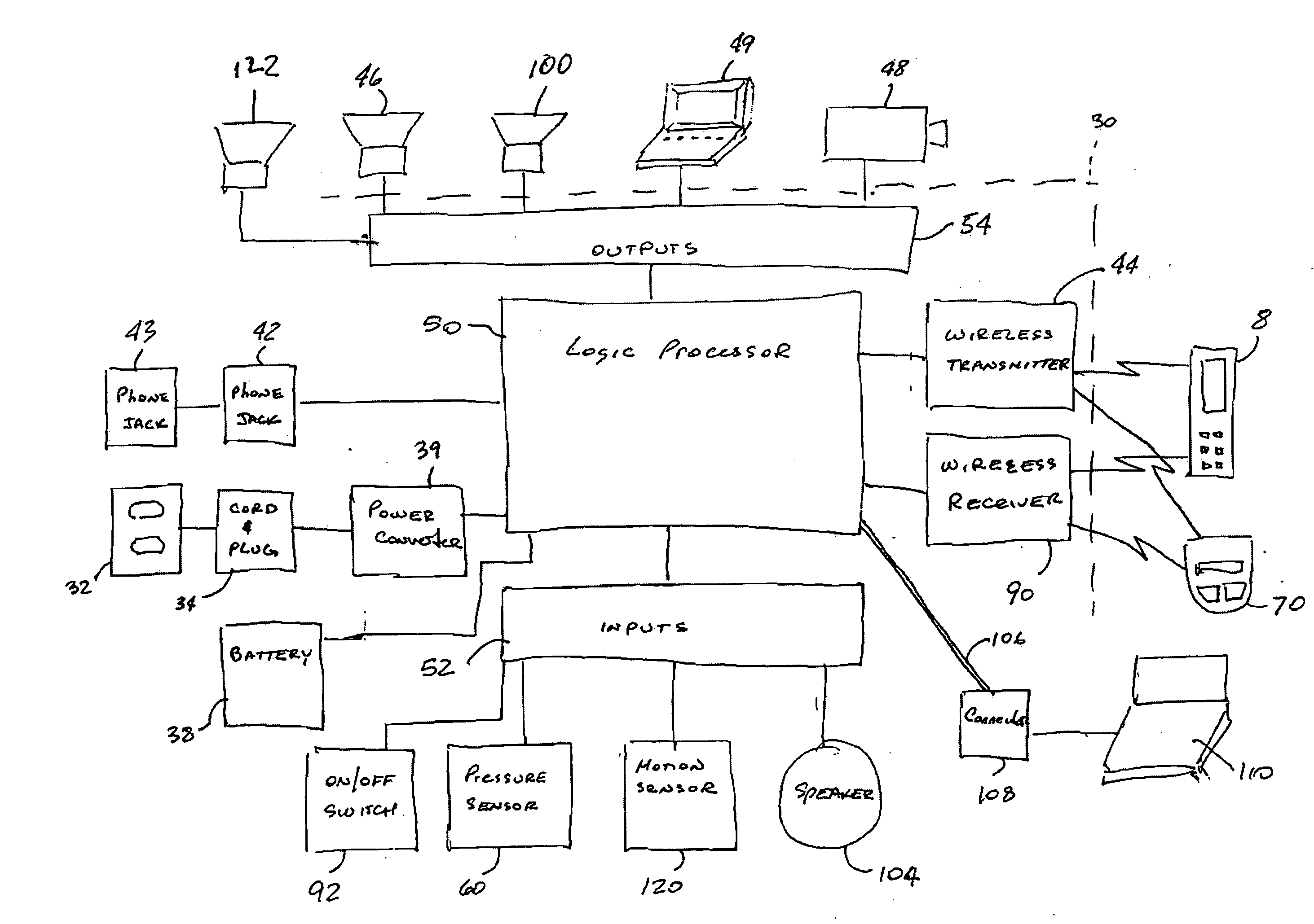 Portable security system and method thereof