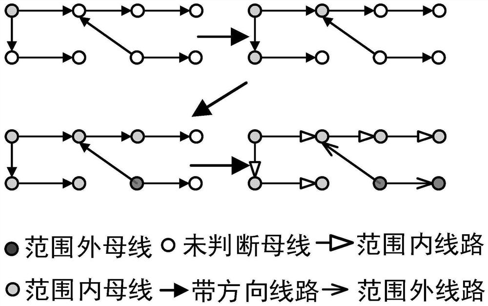 Carbon emission and green electricity tracking method and device based on proportion equipartition principle