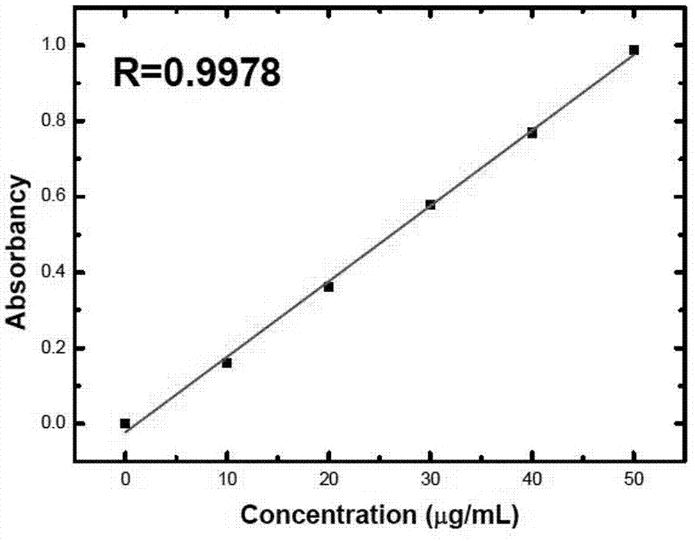 Method for measuring content of humic acid in oil-containing sludge in oilfield