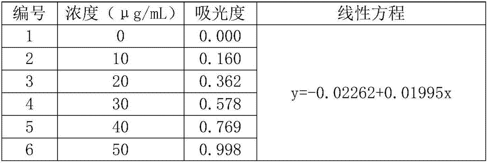 Method for measuring content of humic acid in oil-containing sludge in oilfield