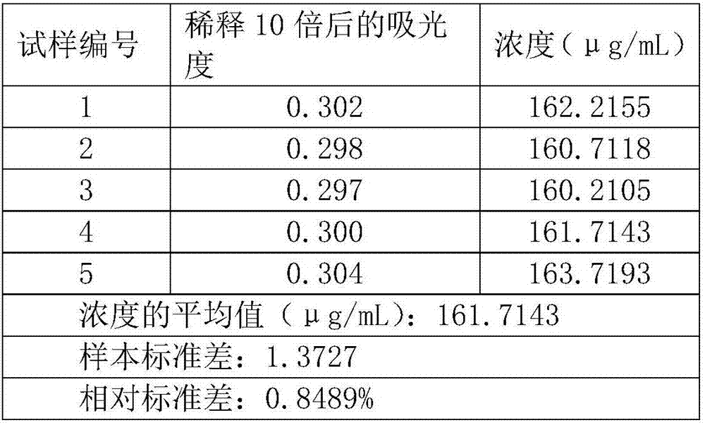 Method for measuring content of humic acid in oil-containing sludge in oilfield