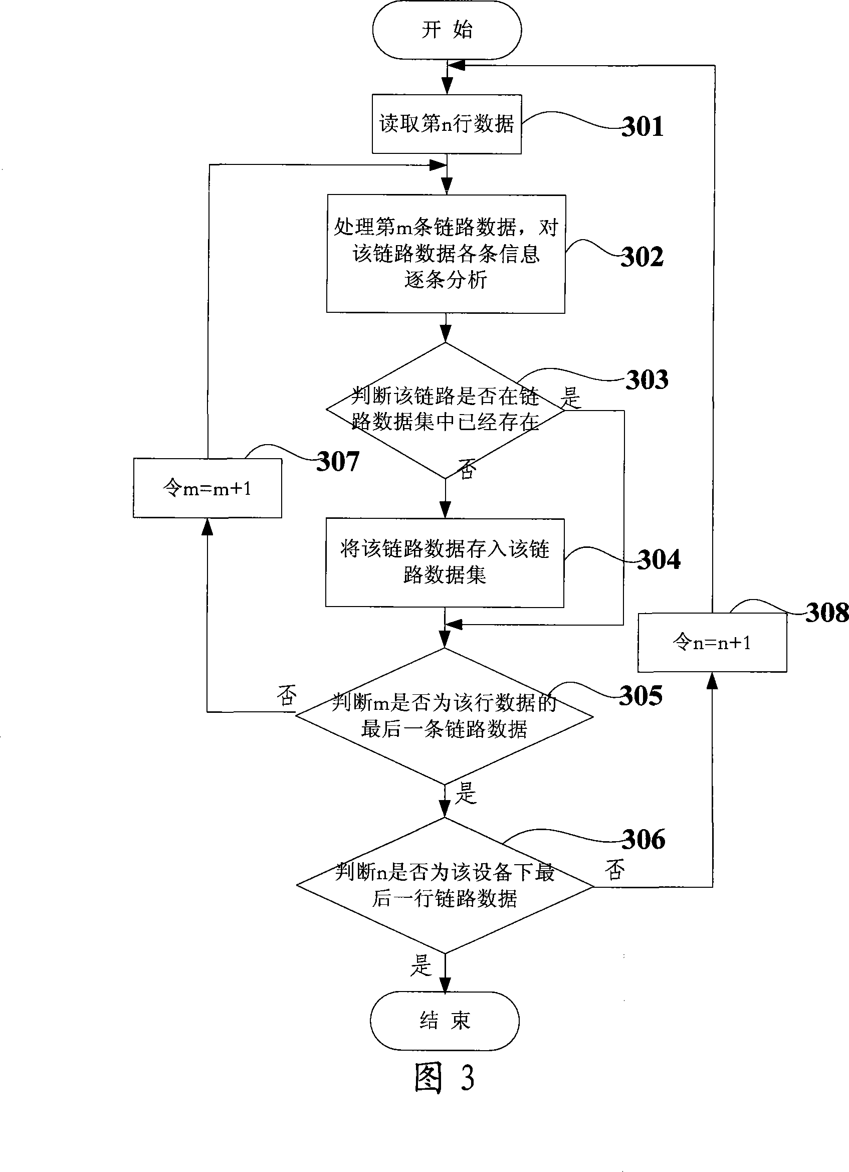 Topology method and system for IP network management cluster in simple network management