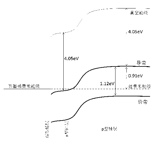 Graphene/silicon solar cell and manufacturing method thereof