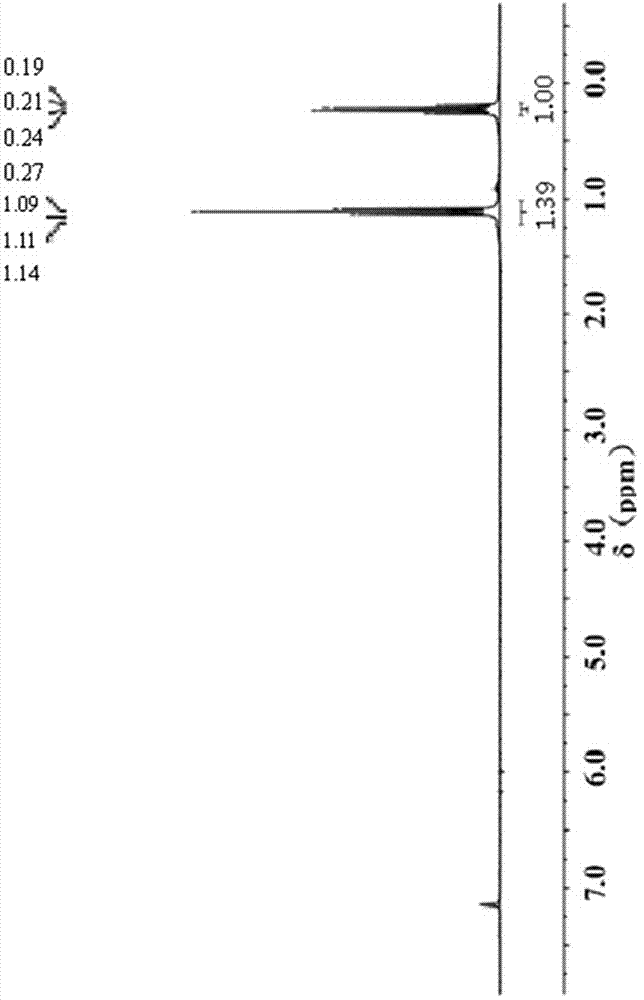 Preparation method of diethyl aluminum hydride