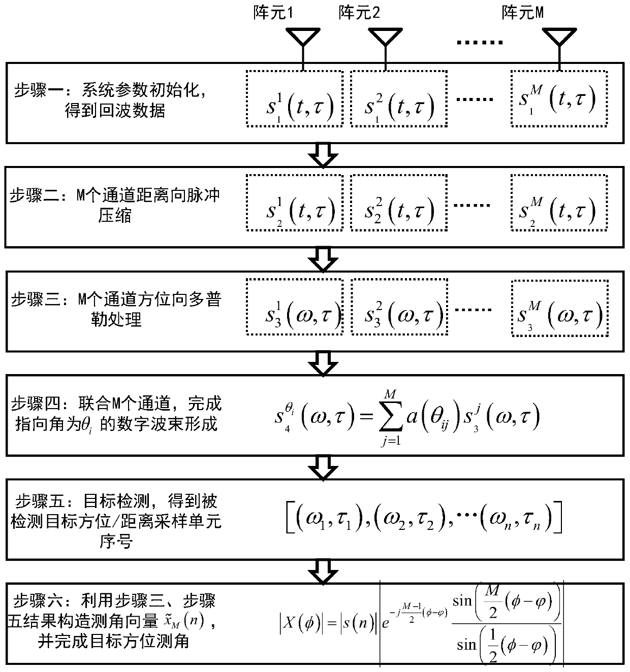 Automobile anti-collision radar signal processing method and system