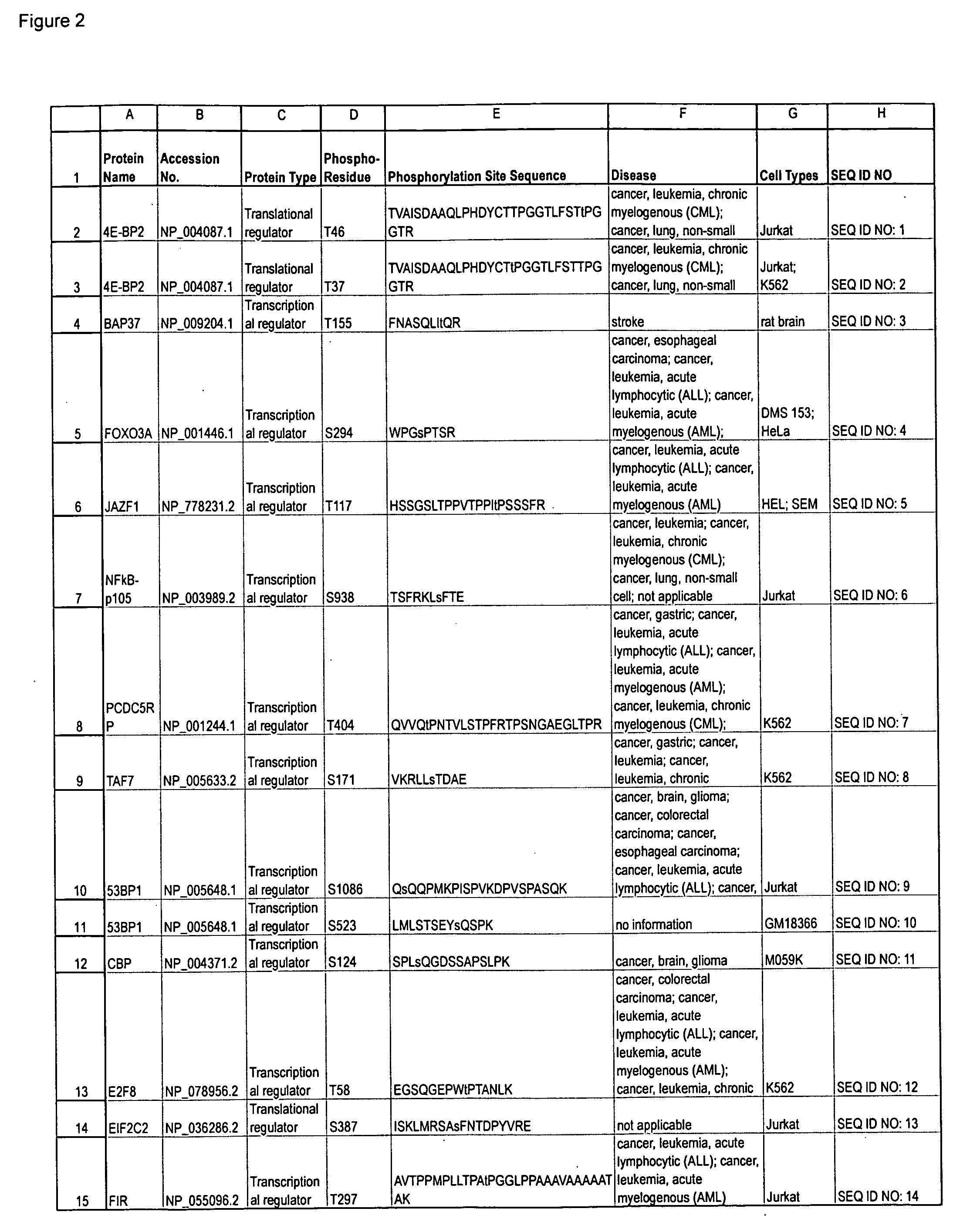 Serine and threoninephosphorylation sites