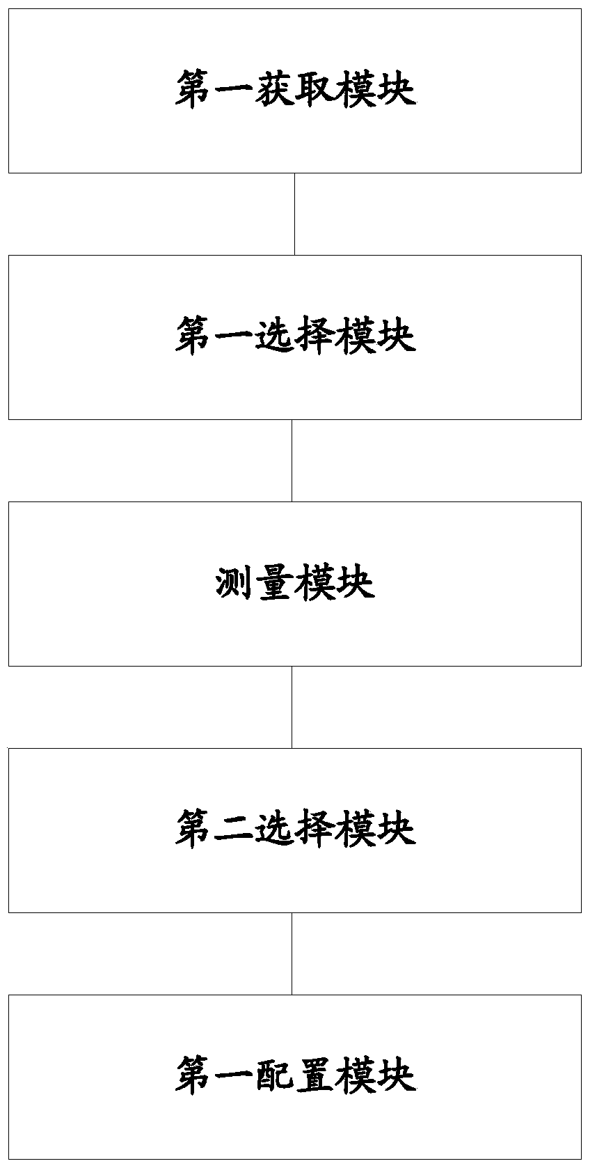 Same frequency interference cell configuration device, method and terminal