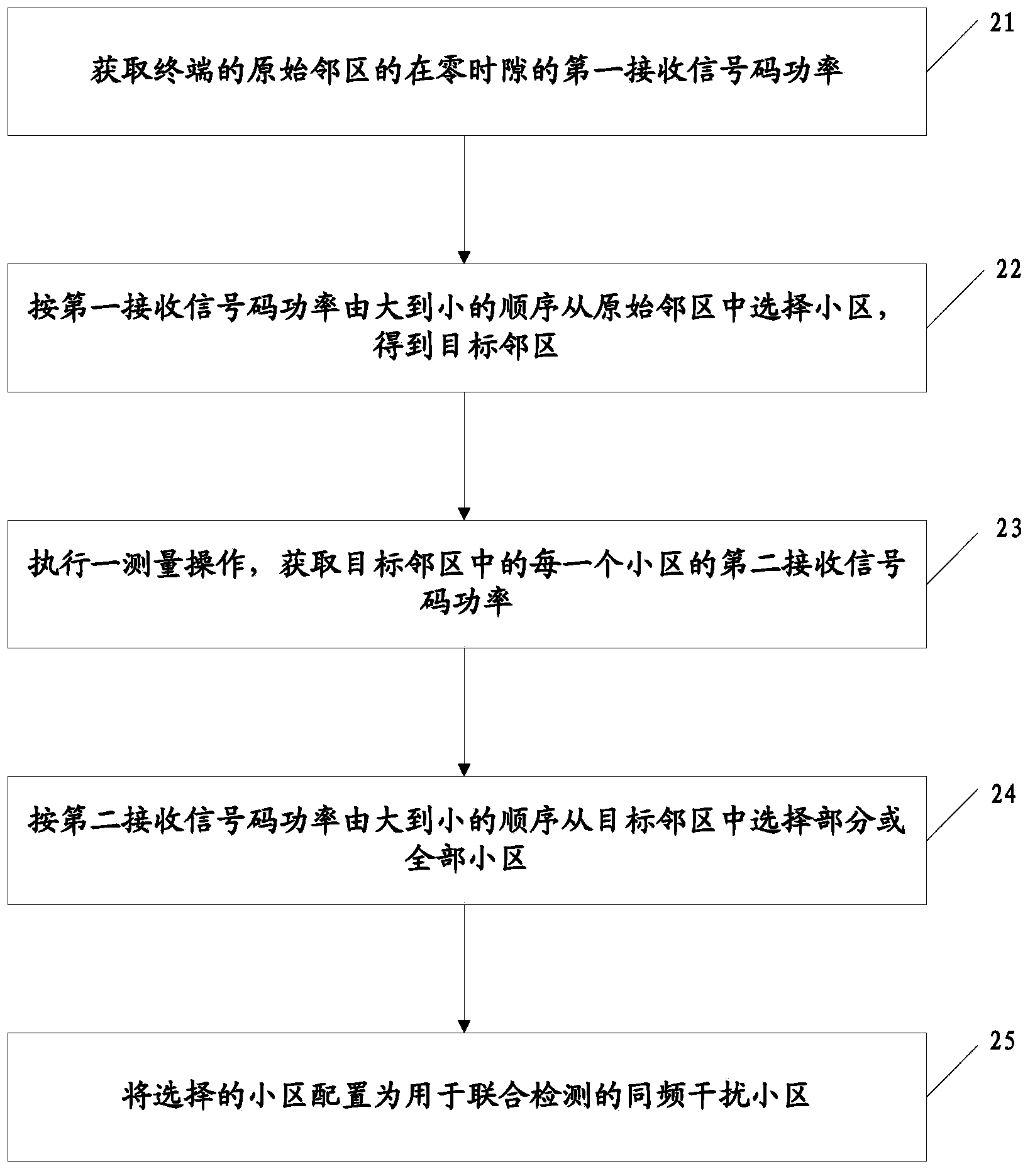 Same frequency interference cell configuration device, method and terminal