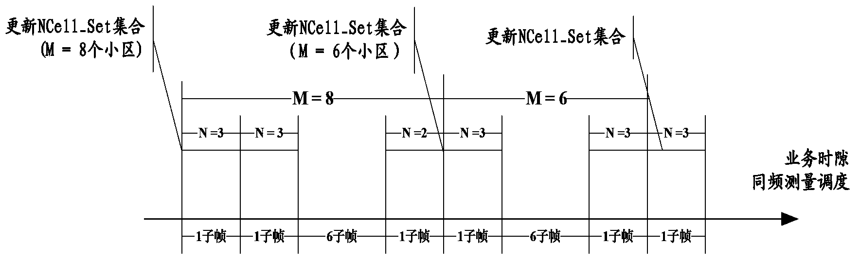 Same frequency interference cell configuration device, method and terminal