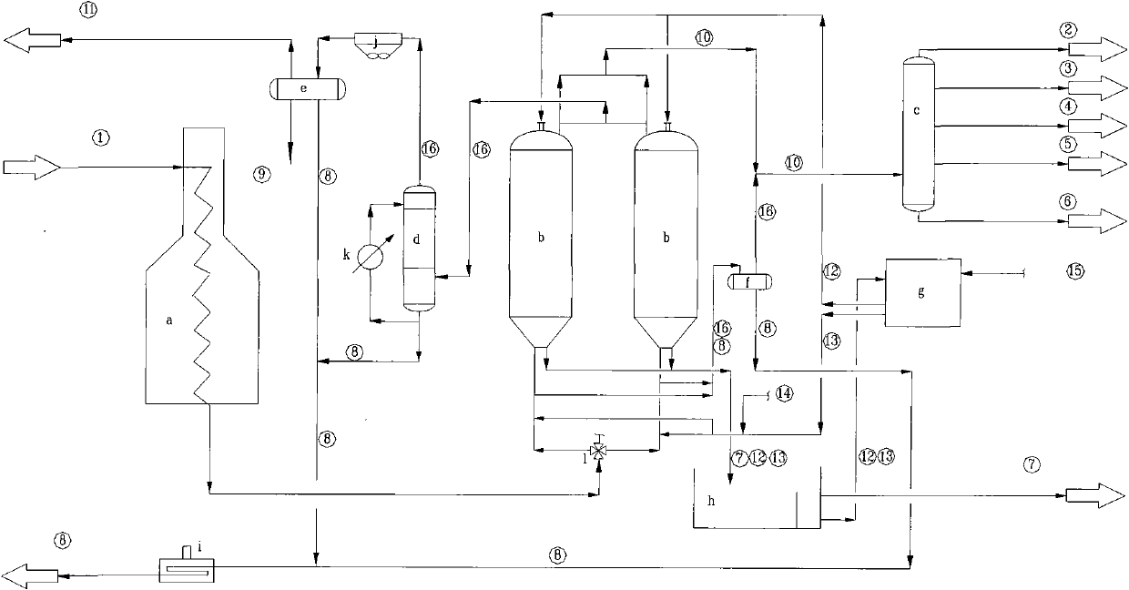 Continuous delay coking device and method