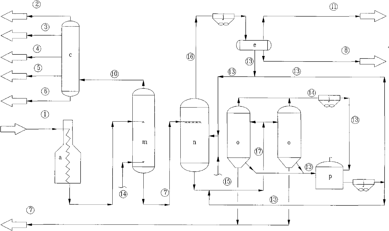 Continuous delay coking device and method