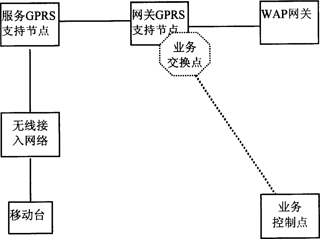 System and method for realizing intelligent service charging