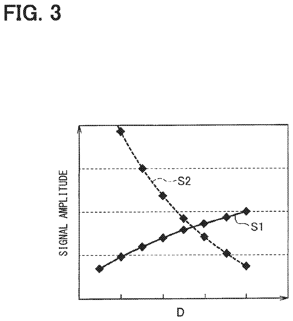 Rotation detection device