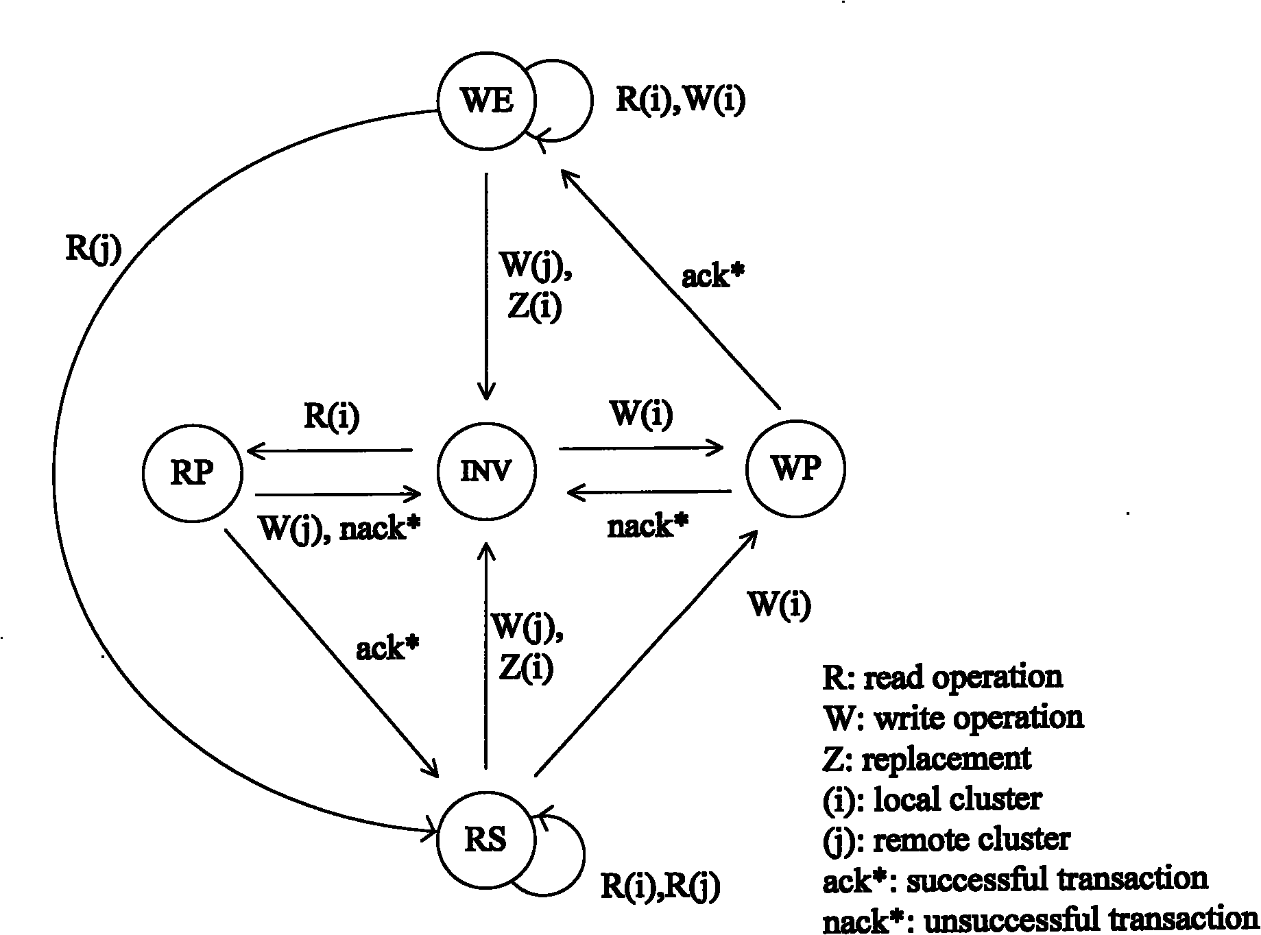 Method for realizing cache coherence protocol of chip multiprocessor (CMP) system