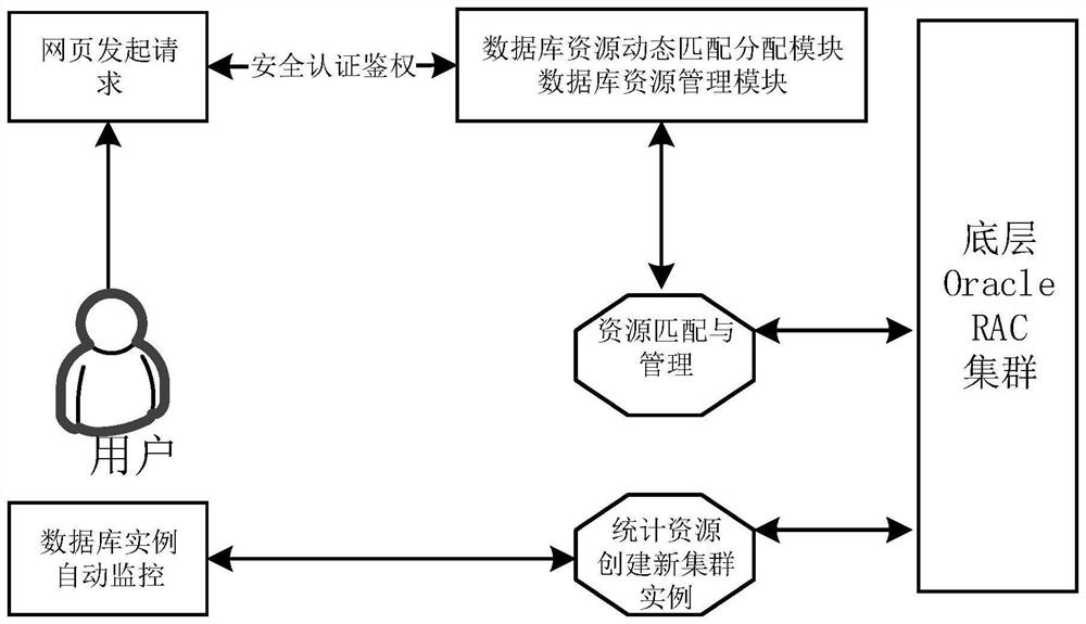 Database resource management method and device, computer equipment and storage medium