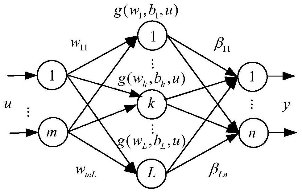 A decoupling control method for rare earth extraction process