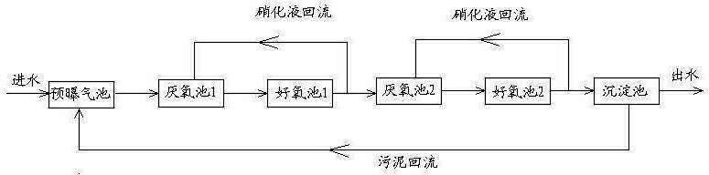 Method for treating total nitrogen of nitrogen-containing chemical wastewater