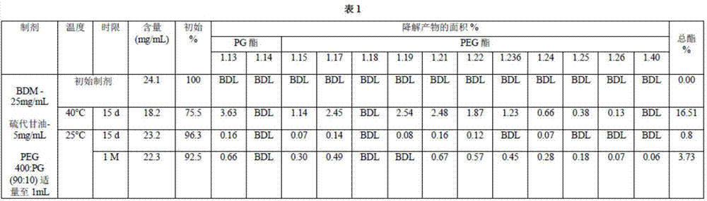 Formulations of bendamustine