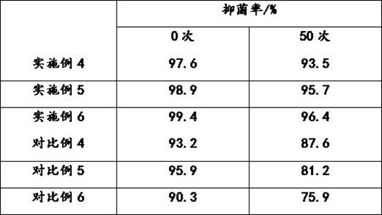 Moisture-absorption quick-dry antibacterial fabric and preparation method thereof