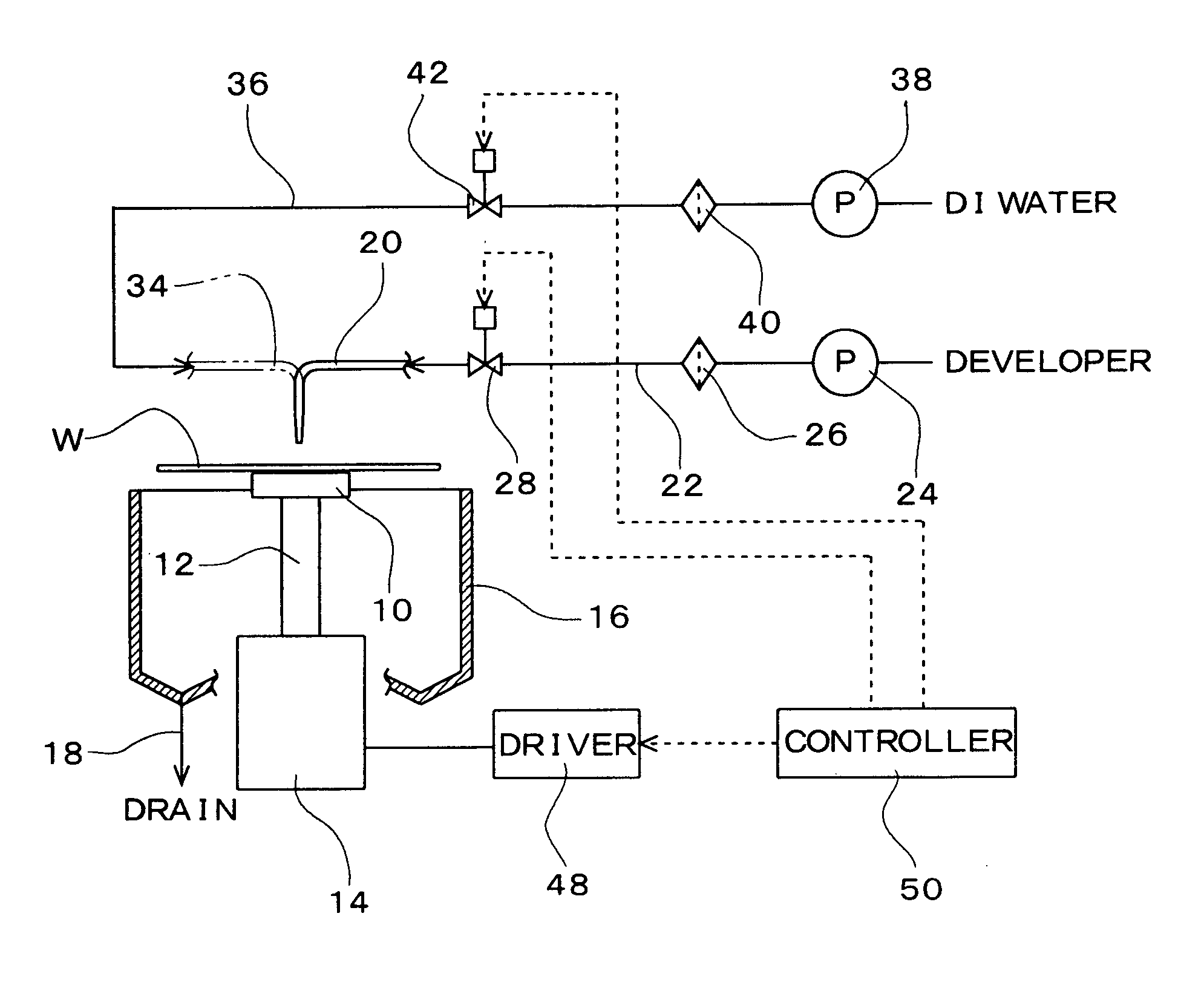 Method and system for performing development processing during photolithography