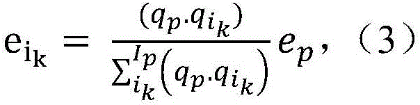 Rendering program online optimization method