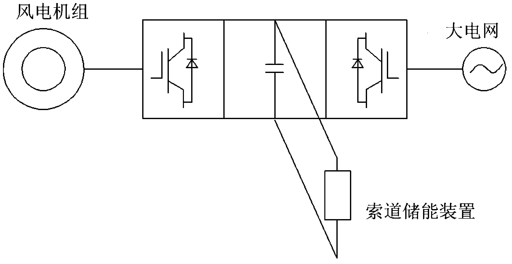 Wind power adjustment device storing energy by means of cableway transport