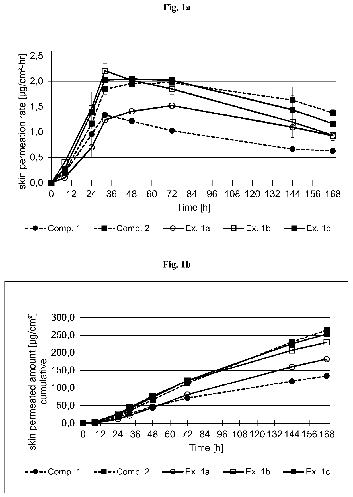 Transdermal therapeutic system for the transdermal administration of buprenorphine comprising a silicone acrylic hybrid polymer