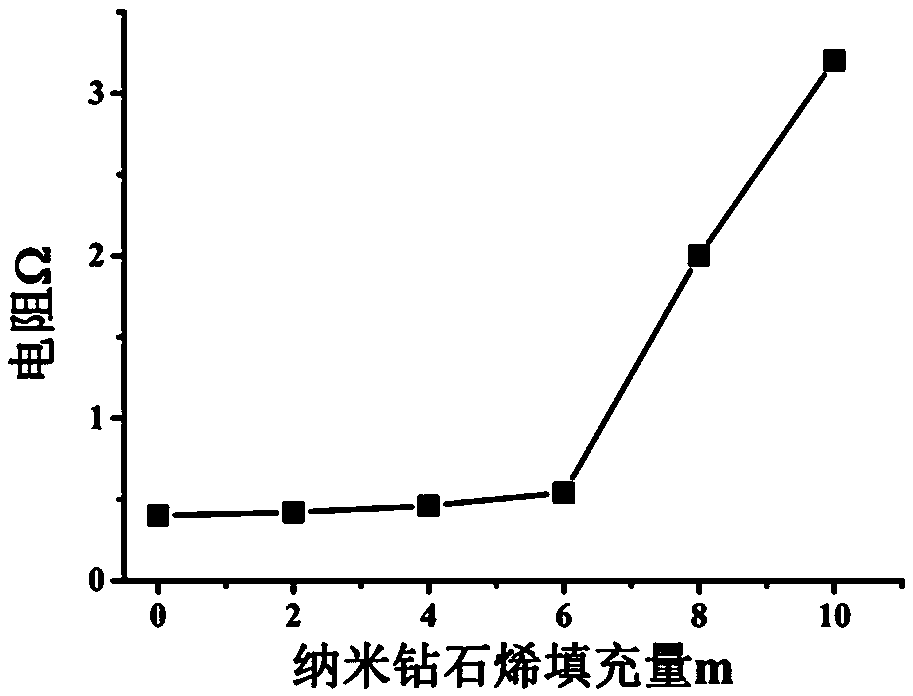 Nanodiamondene-containing electricity-conducting and heat-conducting electronic paste and preparation method thereof