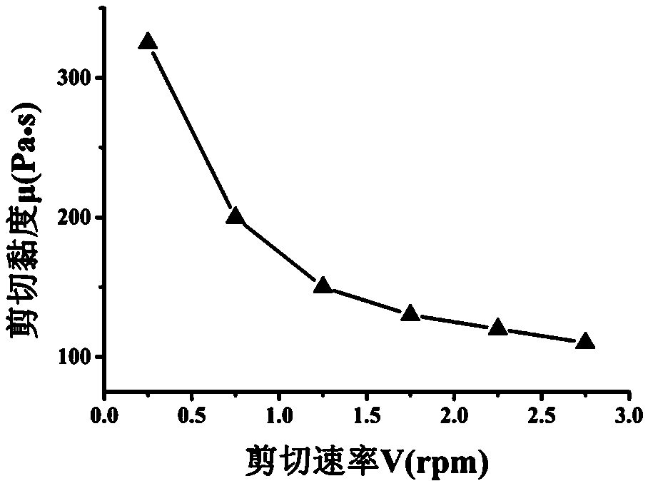 Nanodiamondene-containing electricity-conducting and heat-conducting electronic paste and preparation method thereof