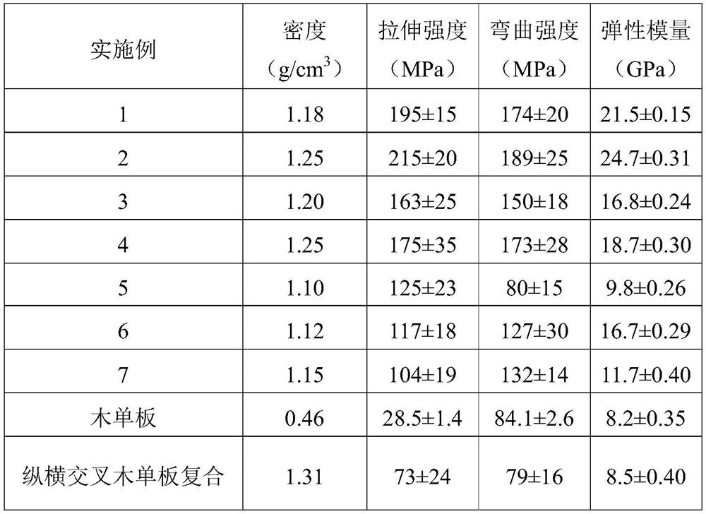 Preparation method of wood-reinforced thermoplastic resin-based environment-friendly formaldehyde-free composite material