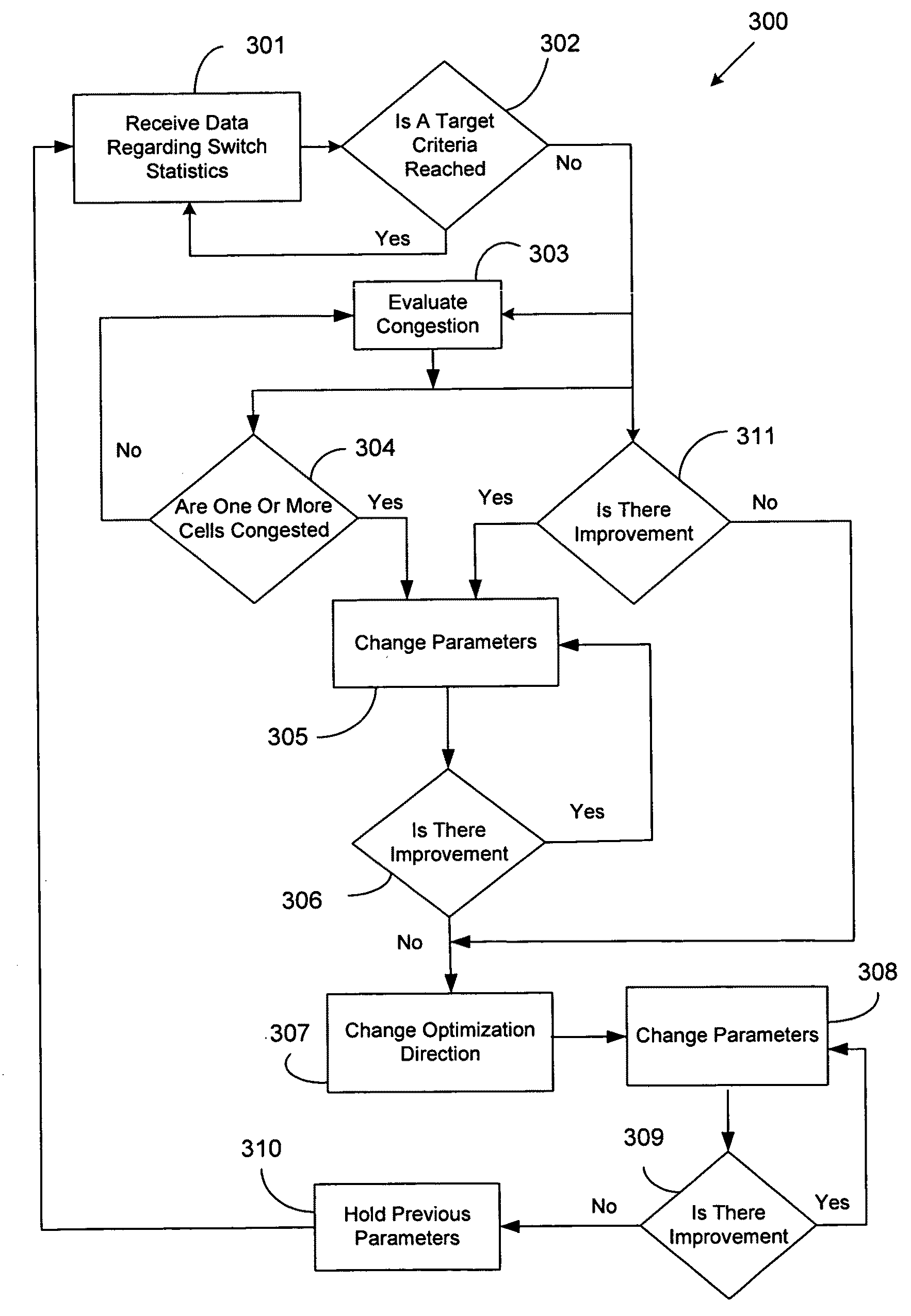 Dynamic load balancing