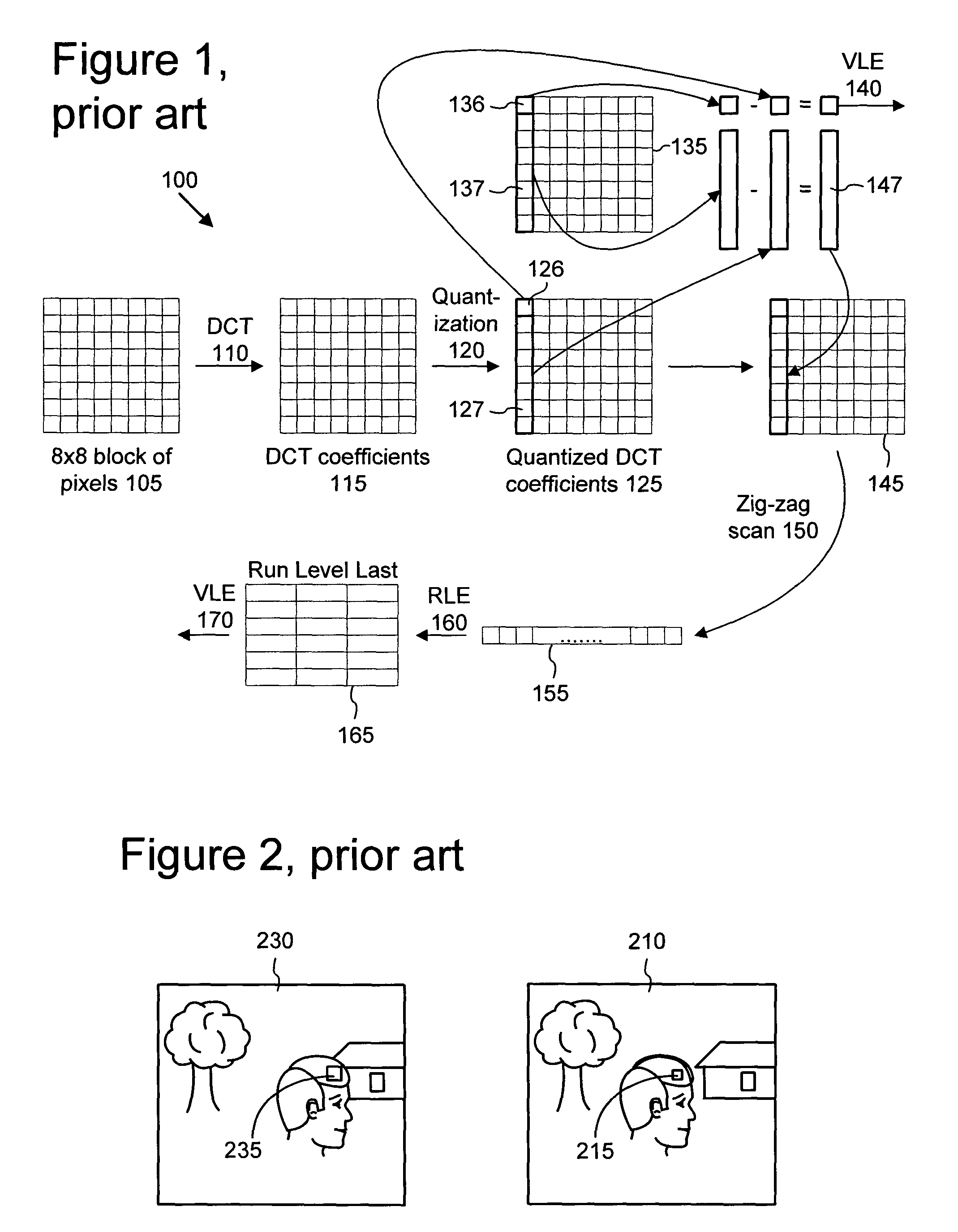 Intelligent differential quantization of video coding