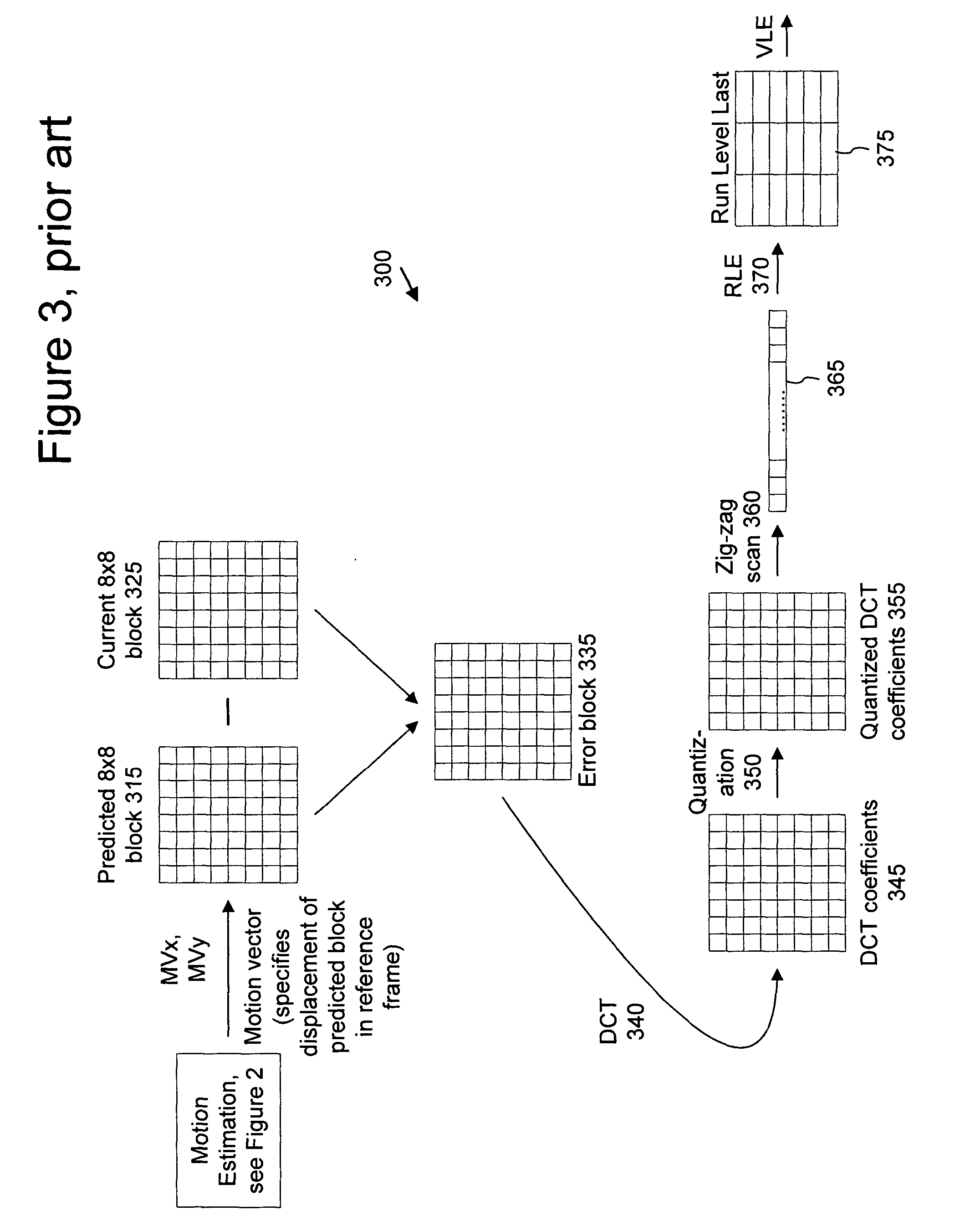 Intelligent differential quantization of video coding