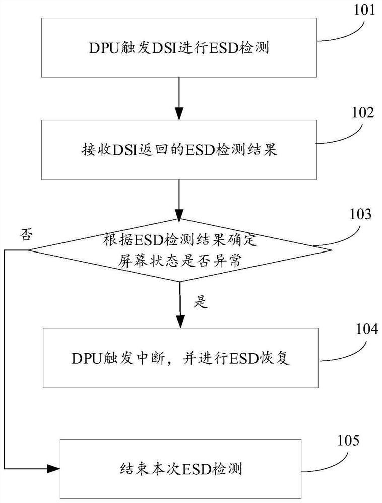 Electrostatic discharge detection processing method and device and terminal equipment