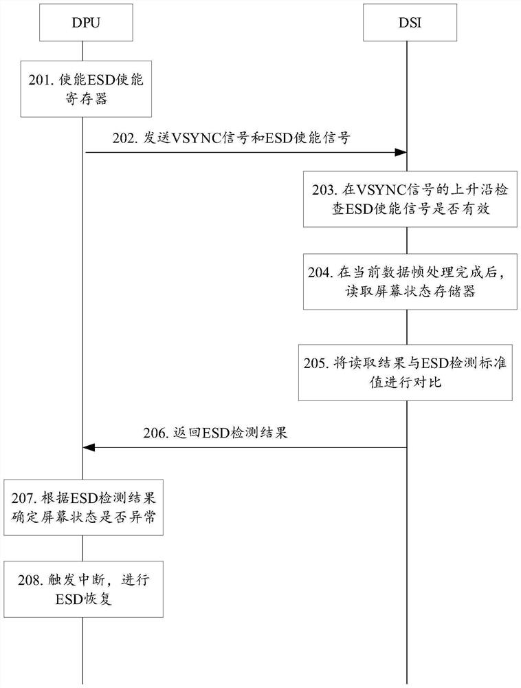 Electrostatic discharge detection processing method and device and terminal equipment