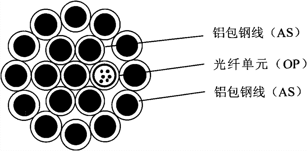 Laboratory icing simulating test method of optical power ground wires (OPGWs)