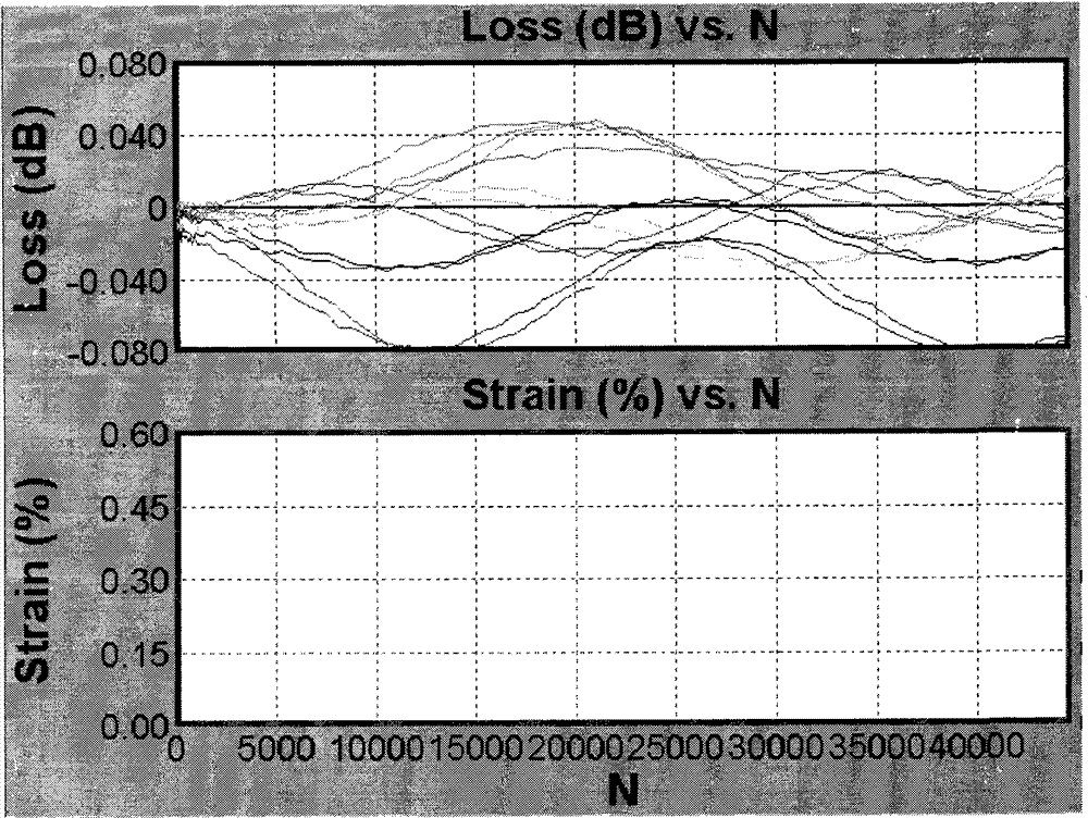 Laboratory icing simulating test method of optical power ground wires (OPGWs)