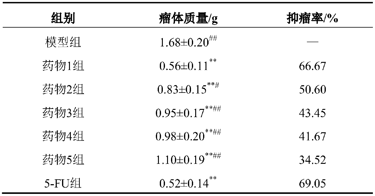 Traditional Chinese medicine composition for treating colorectal cancer and application of traditional Chinese medicine composition