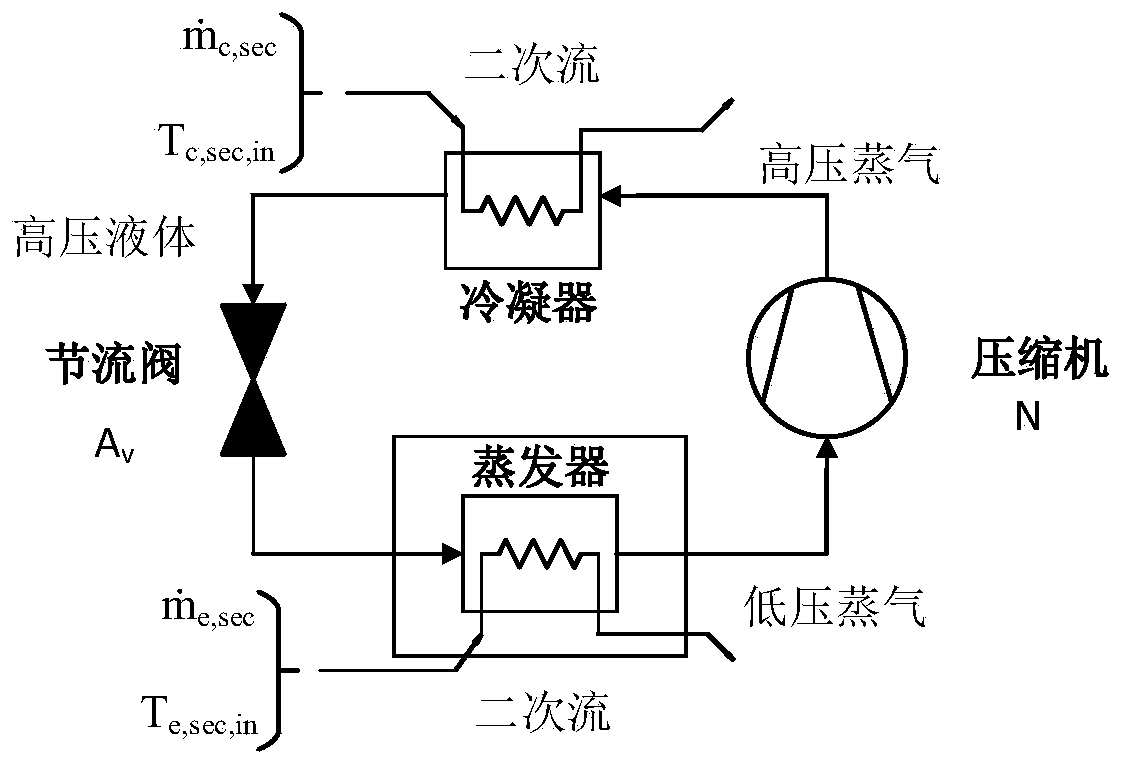 Iterative learning refrigeration control system and method based on fractional order