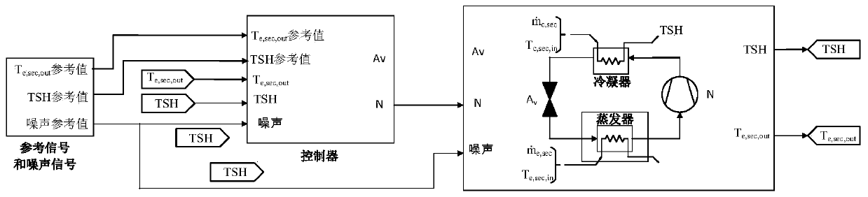 Iterative learning refrigeration control system and method based on fractional order