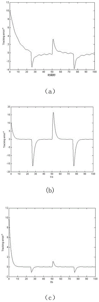 A dynamic anti-saturation pitch angle control method for an autonomous underwater vehicle