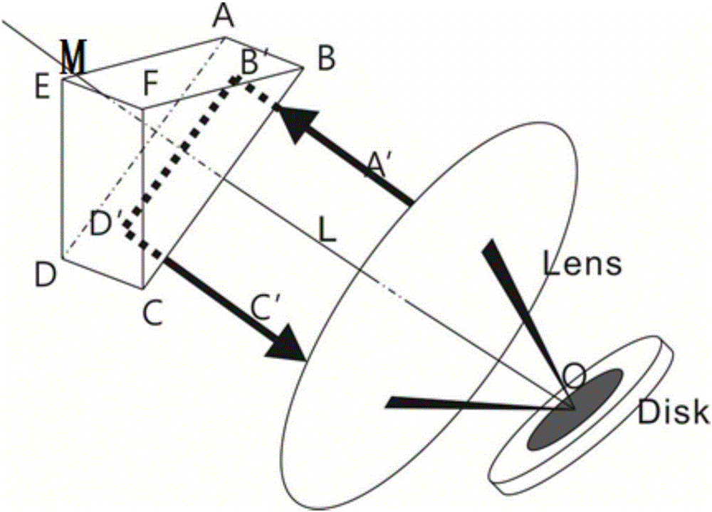 Disc solid laser amplifier