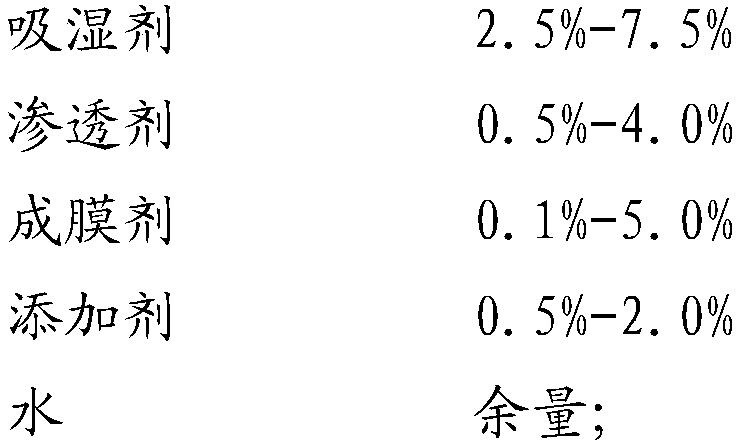 Liquid road dust suppressant and preparation method thereof