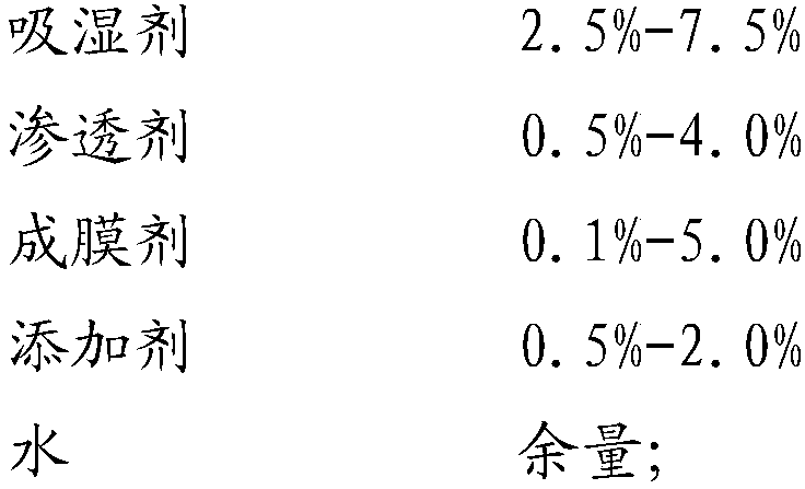 Liquid road dust suppressant and preparation method thereof