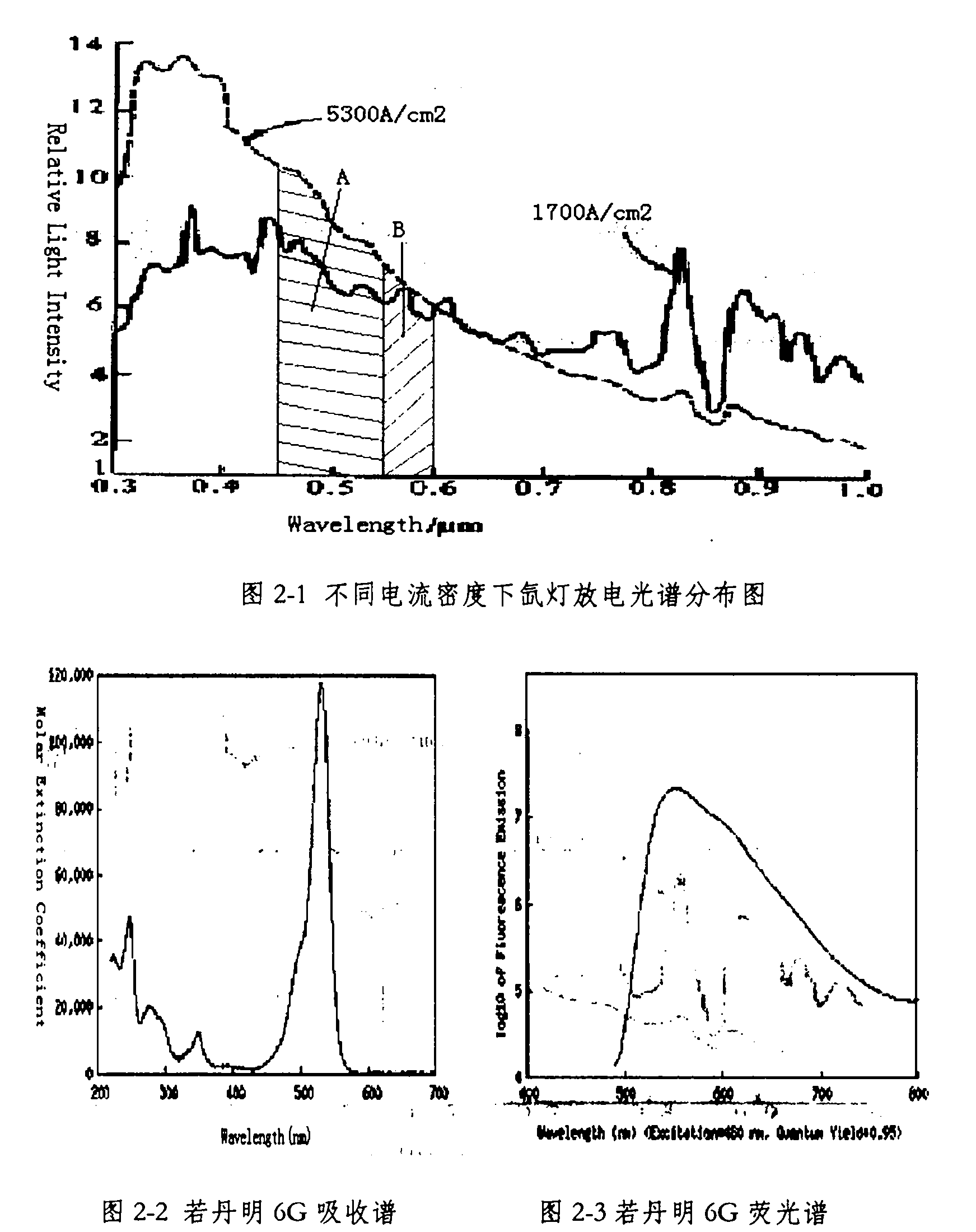 Skin Vascular Disease Therapy Apparatus with Dye Conversion