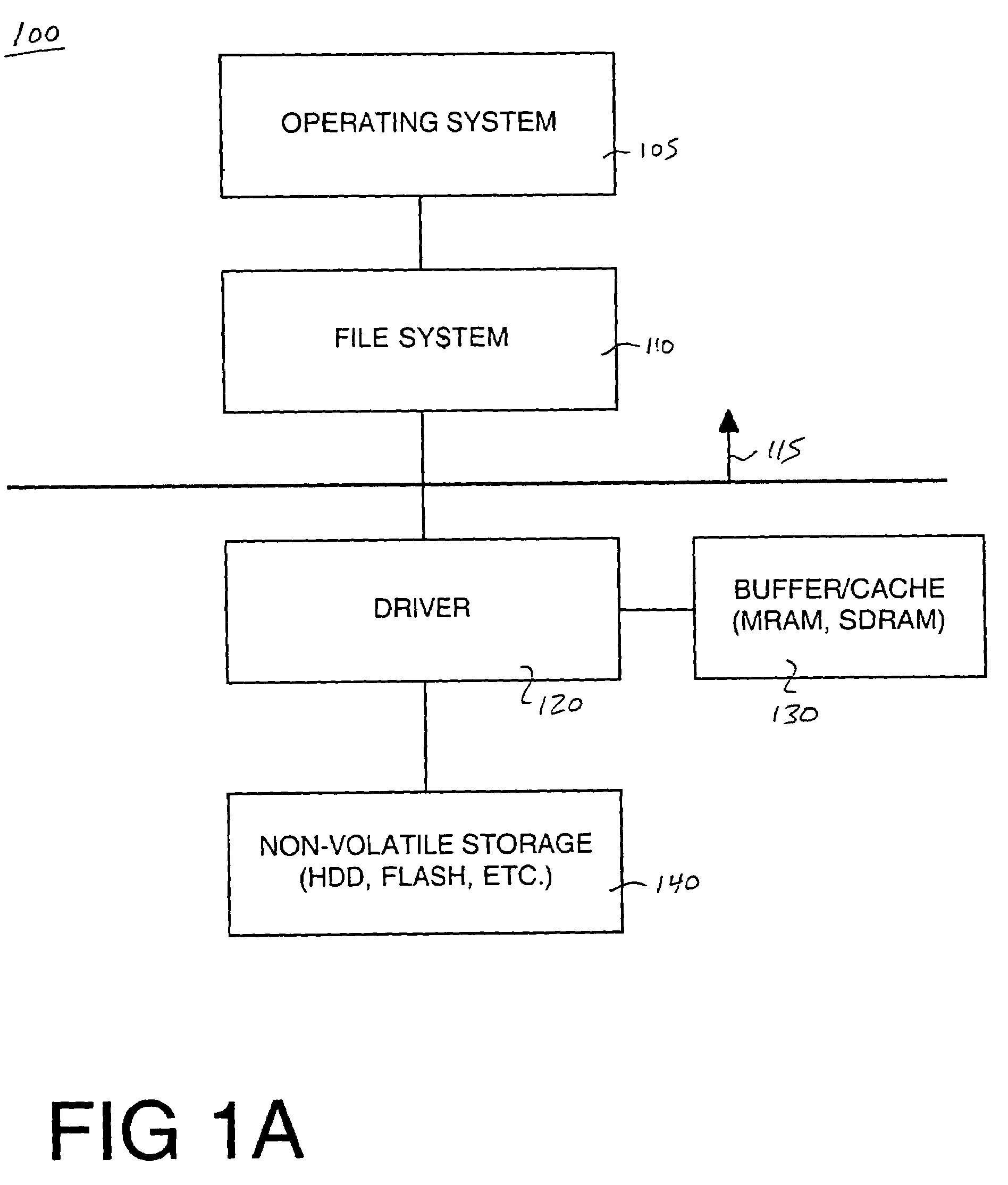 System and method for improving data integrity and memory performance using non-volatile media