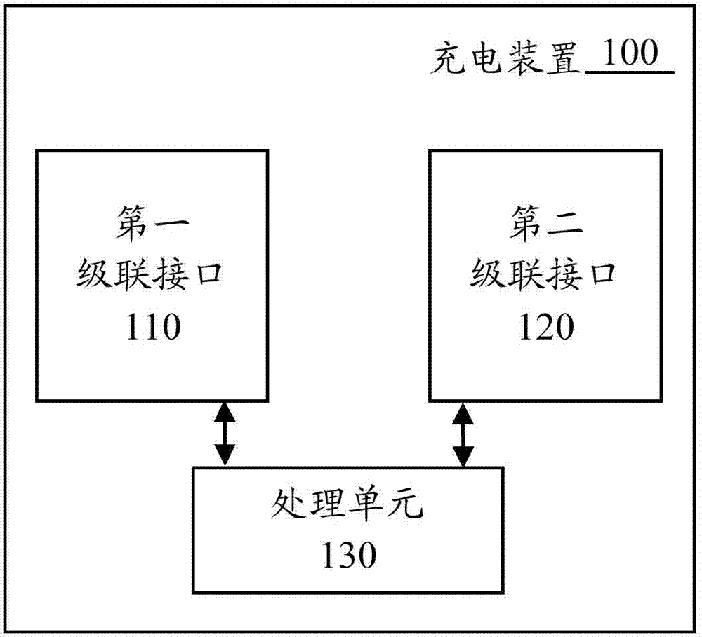 Charging device, charging system and information transmission method