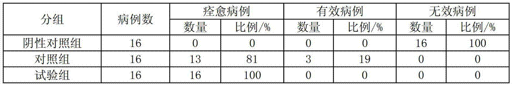 Wettable albendazole ivermectin powder